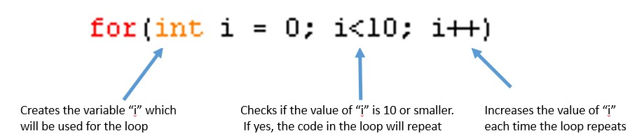 For Loop