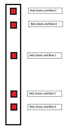 Board Layout