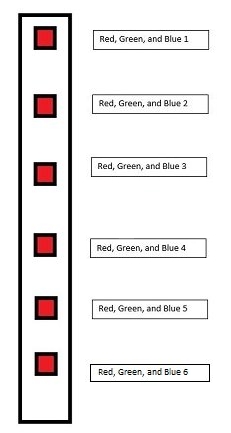 Board Layout